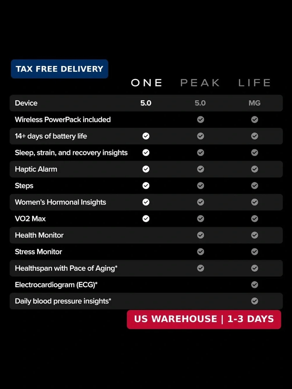 Whoop 5.0 One Fitness & Recovery watch with 12 months membership- black